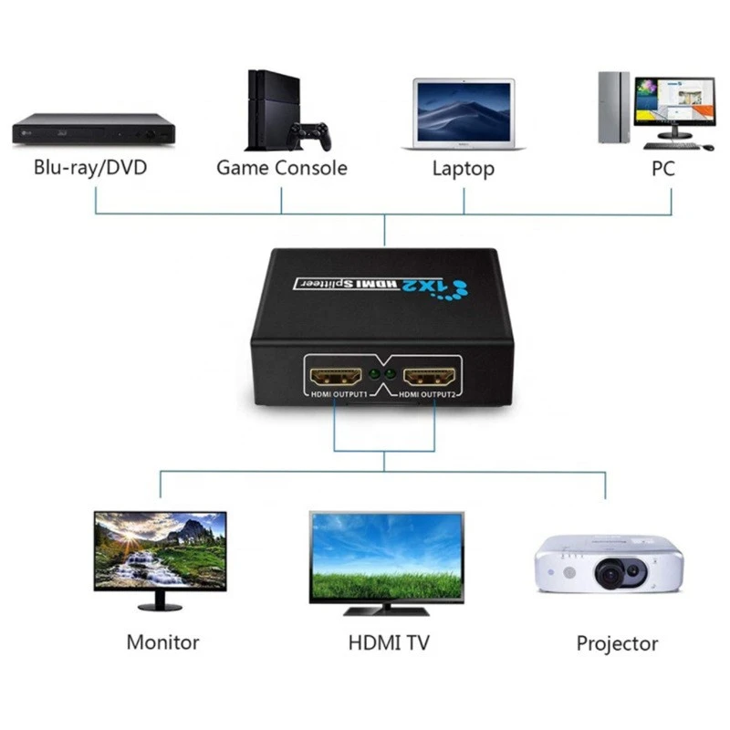 HDMI Male To Dual HDMI Female Splitter high quality